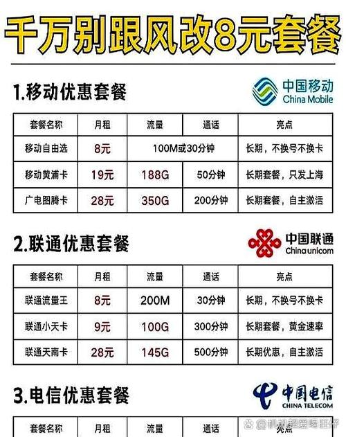 流量套餐限额缩略图