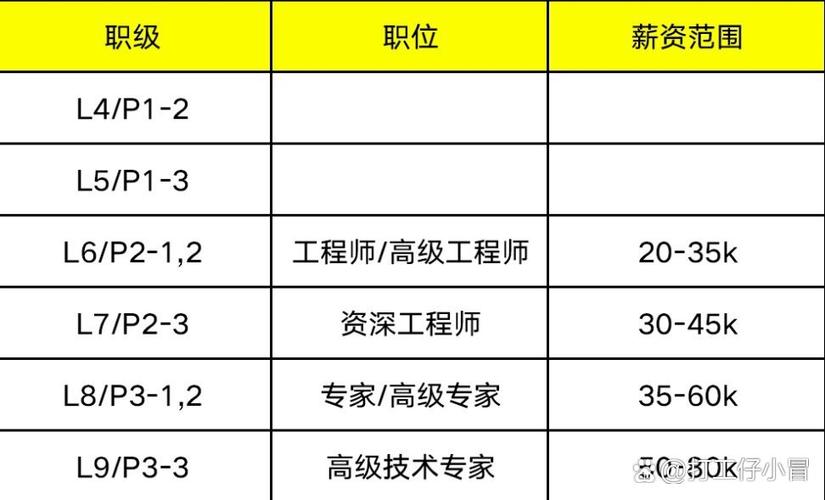 美团一个月工资多少缩略图