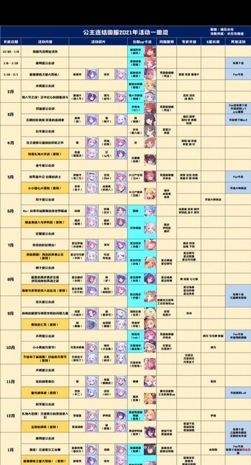 公主连结攻略缩略图