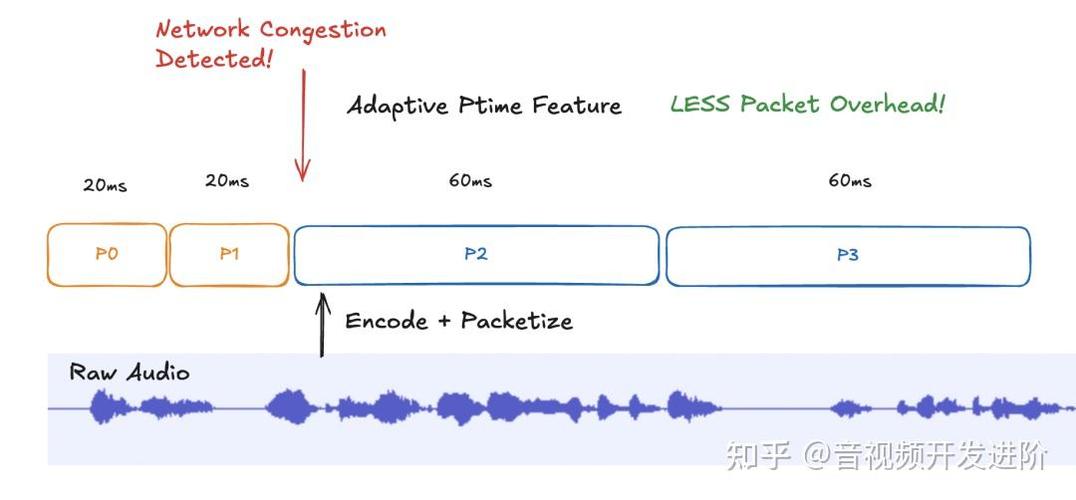 电脑音频卡顿怎么解决图标