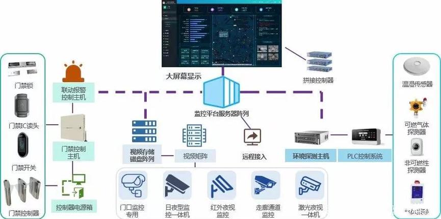 智能安防管理系统缩略图