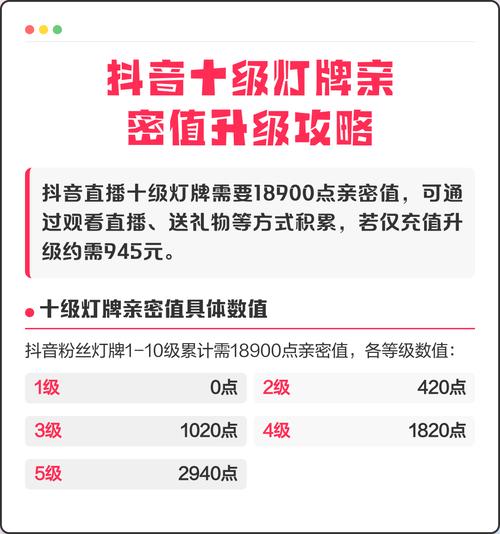 抖音刷到10级灯牌