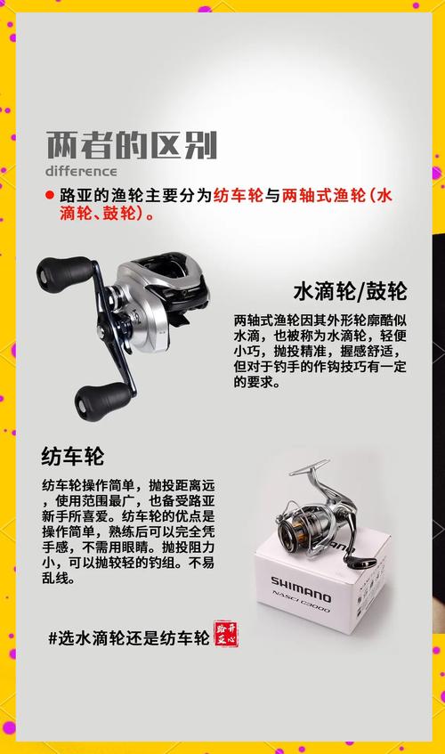 路亚微物用纺车轮还是水滴轮缩略图