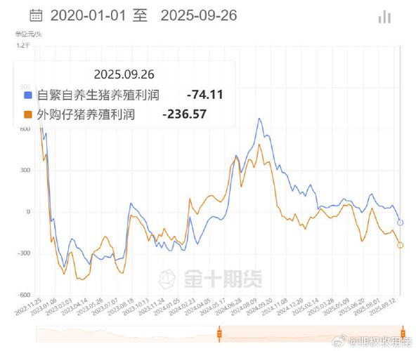 养猪挣钱吗利润多少缩略图