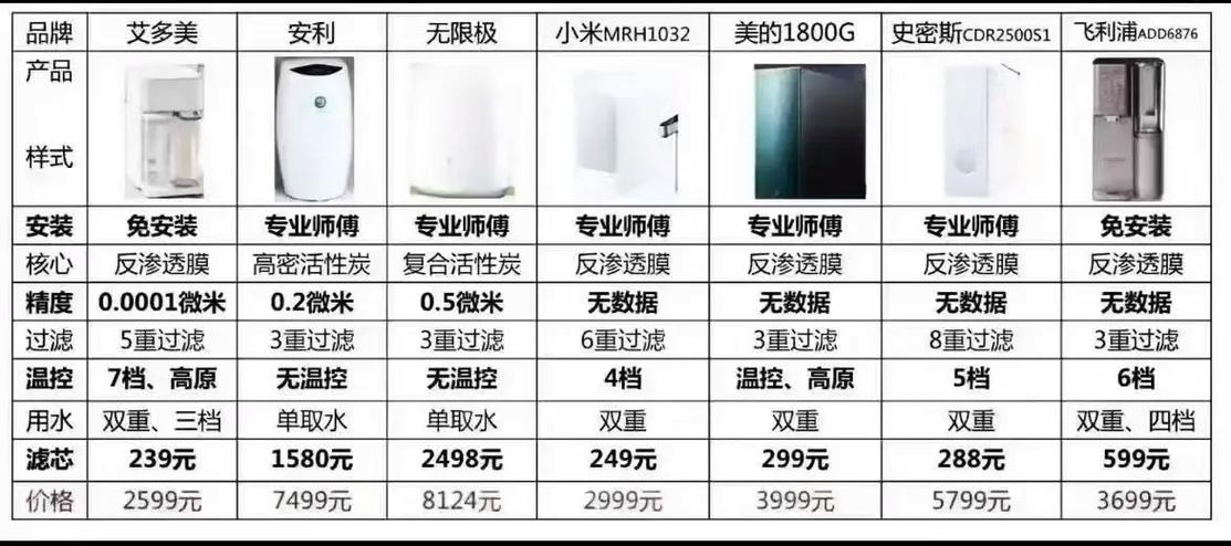 艾多美净水器多少钱图标