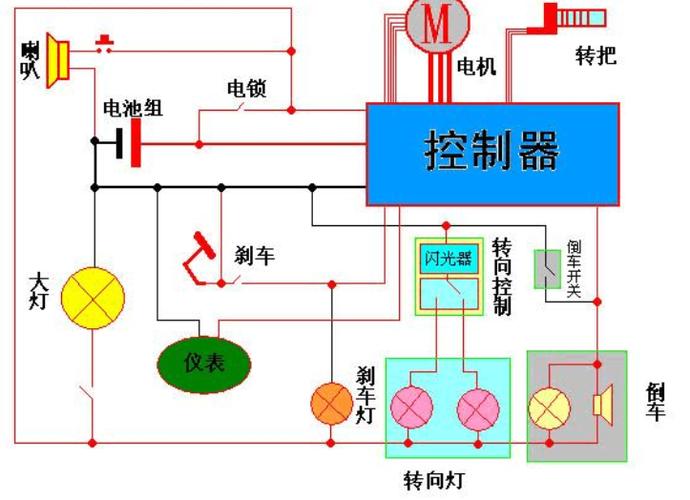 三轮车倒车线接线图缩略图