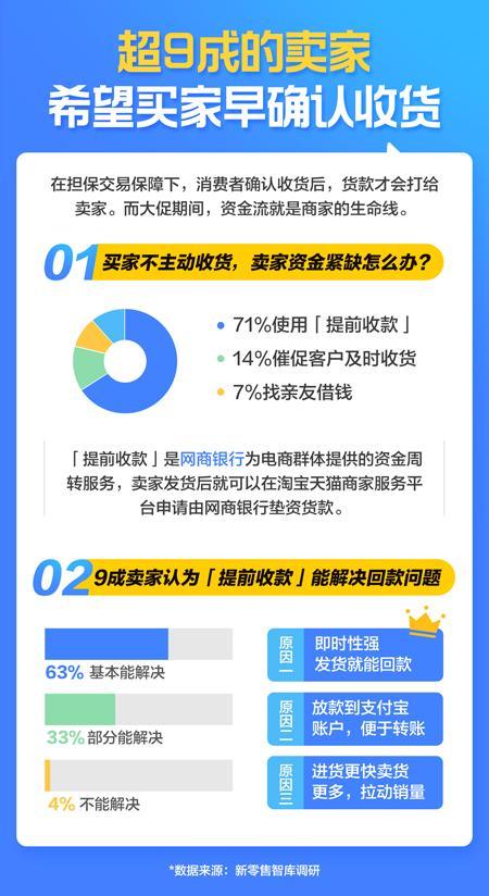 淘宝提前收款还要还回去吗