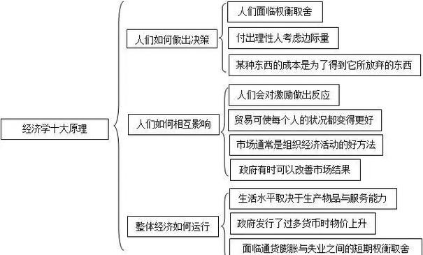 经济学十大原理缩略图