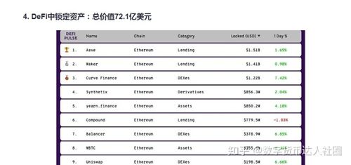 全球公链前50名排名缩略图