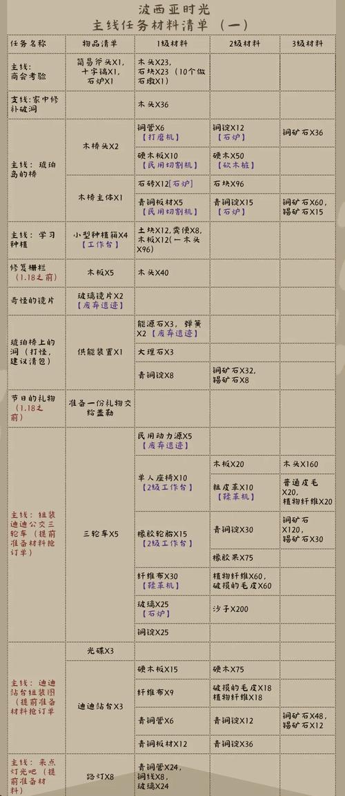 诛仙3造化奇石头怎么获得