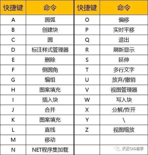 cad所有快捷键命令图标