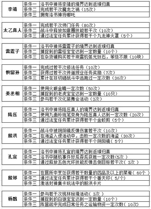 问道手游先进化还是先飞升图标