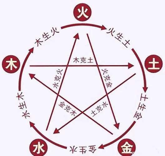 遇见五行属什么