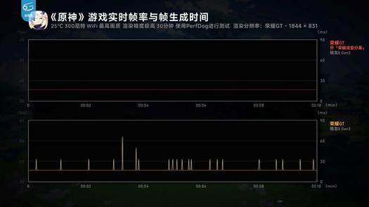 玩游戏突然只有十几帧缩略图