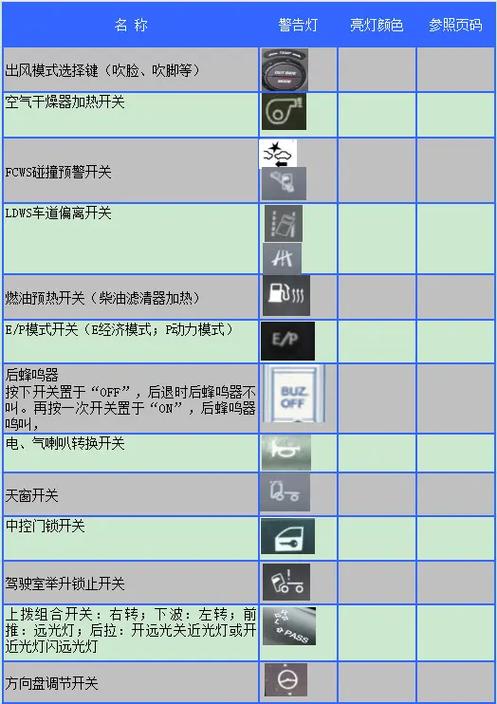ON和OFF哪个是开图标