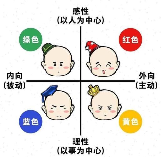 性格色彩官网测试缩略图