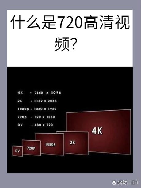 画质是高清好还是超清好缩略图