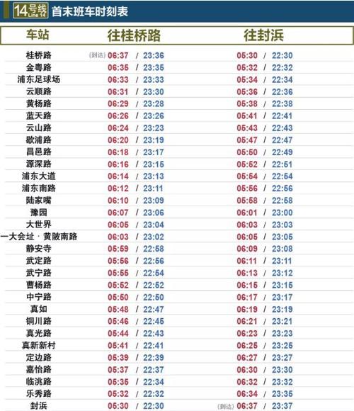 14号线地铁线路时间表图标