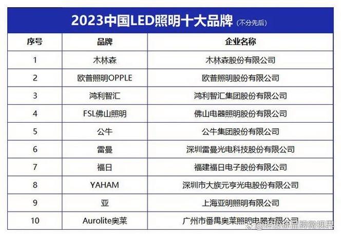 中国LED前十名公司缩略图
