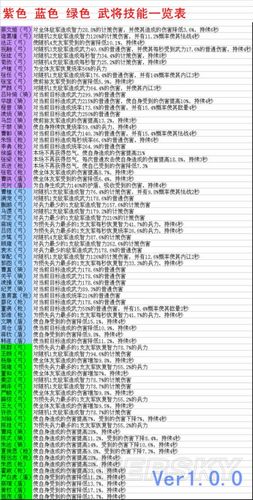 三国志战略版技能排放顺序游戏截图