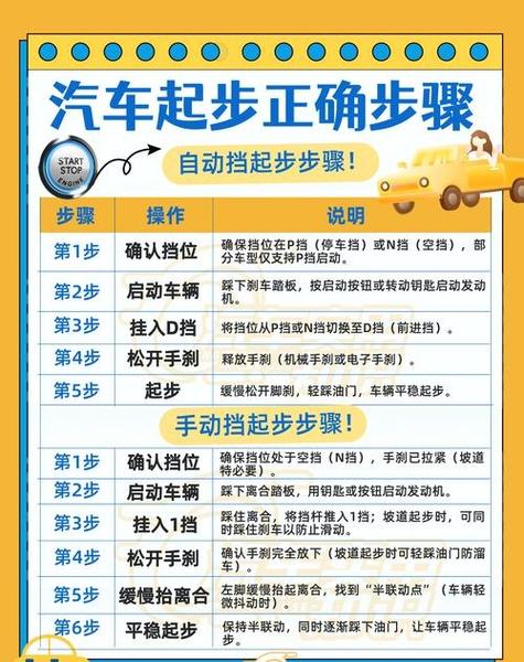 电动车起步快怎么调慢图标