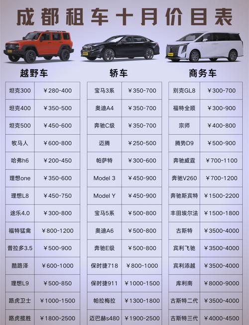 rento多少钱
