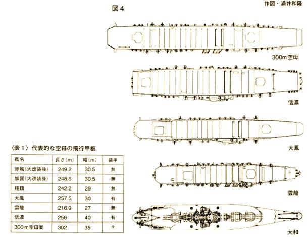 白龙级航母的设计原型图标