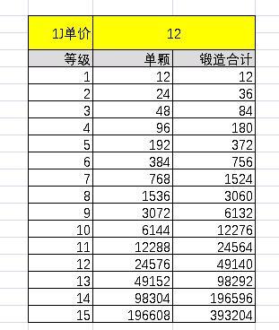 梦幻西游宝石合成计算器游戏截图