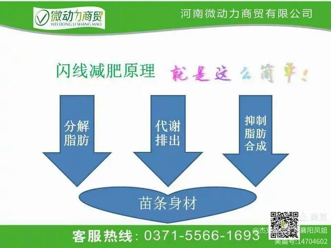 闪线能量餐用多少度的水图标
