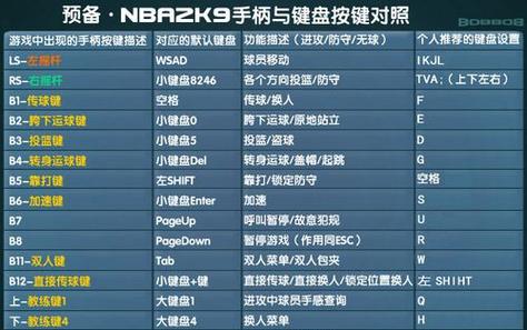nba2k12按键图标