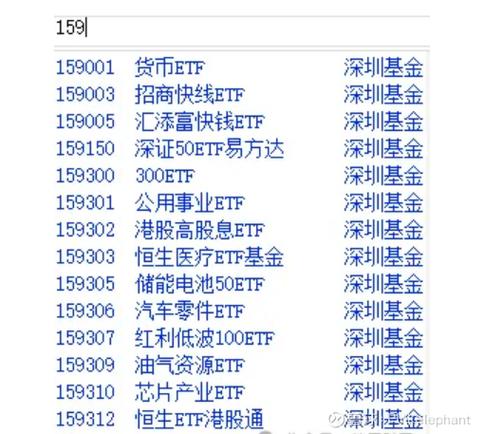 深市一共多少只股票图标