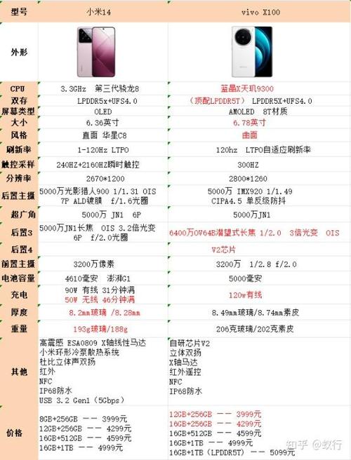 x100参数配置详细