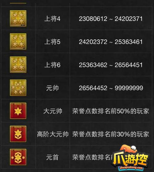 穿越火线新等级