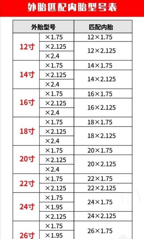26自行车内胎尺寸怎么看图标