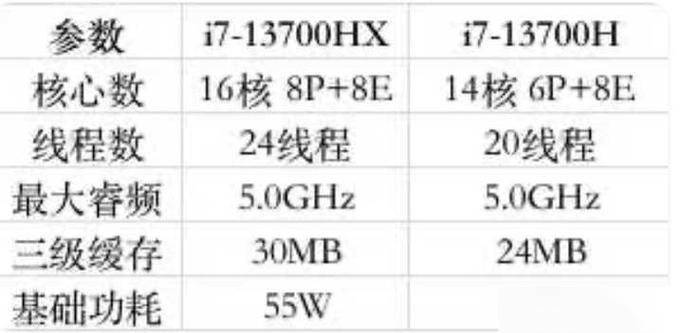 cpu的hx和h有什么区别缩略图