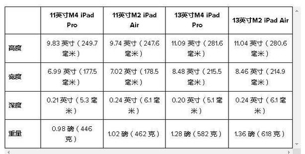 iPadpro2017参数
