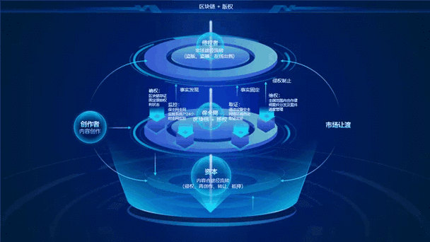 区块链项目发布游戏截图