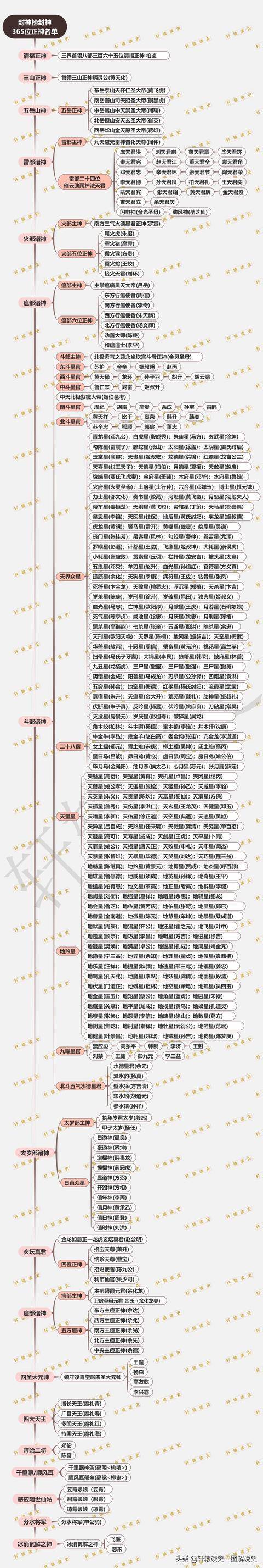 365位正神都是谁图标