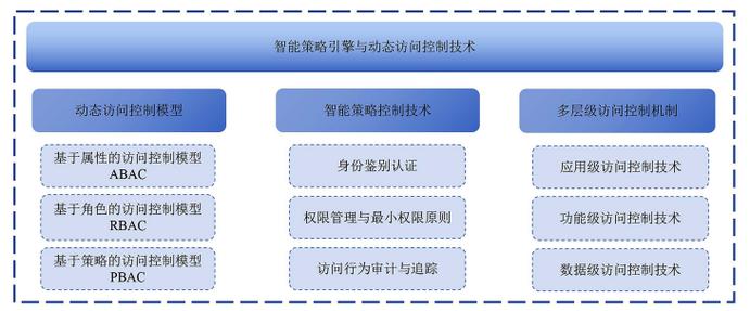 iphone怎么控制热点使用人数