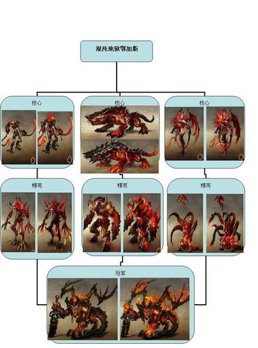 英雄无敌6兵种游戏截图