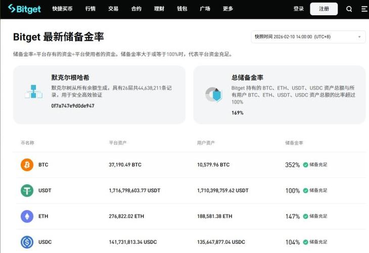 加密货币交易所排名缩略图