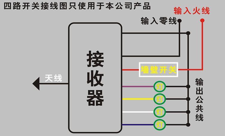 遥控接收器接线图图标
