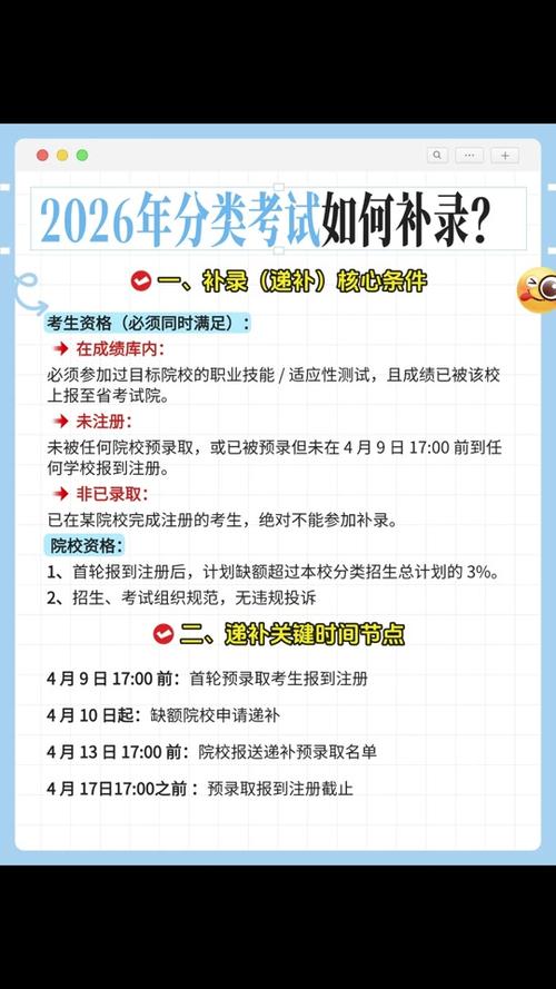 2026年辽宁单招补录公告游戏截图
