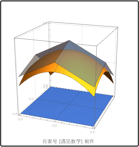 定积分计算和面积的关系