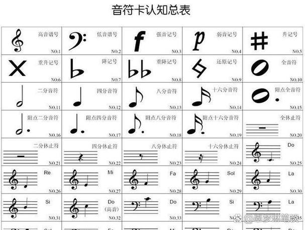 降号调的七个调号