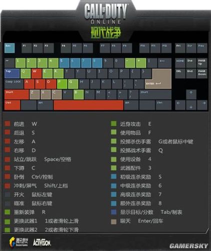 使命召唤三指键位码缩略图