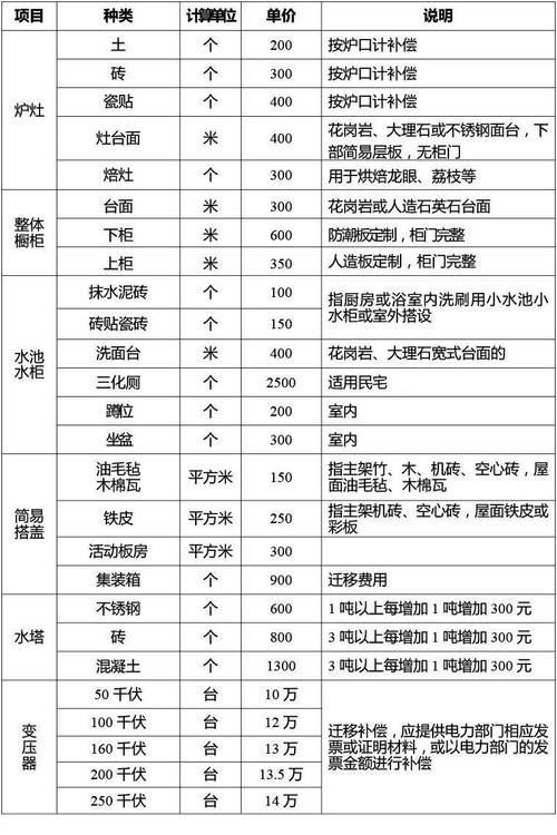 财产损失评估收费标准缩略图