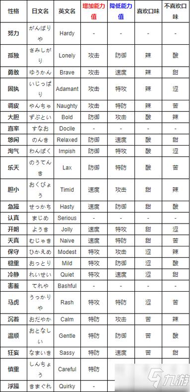 口袋妖怪中都有什么性格啊图标