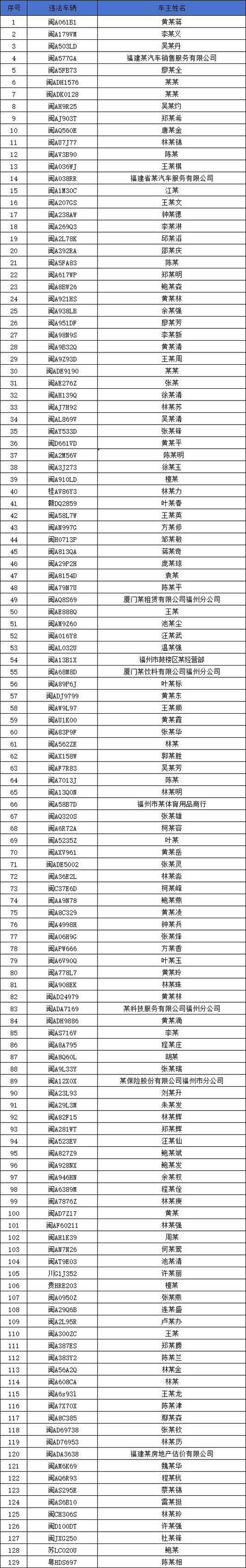 闽A车牌号查询