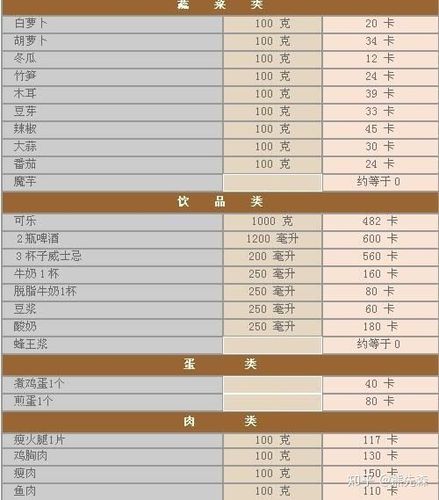 鸡肉鸭肉鹅肉哪个营养最高